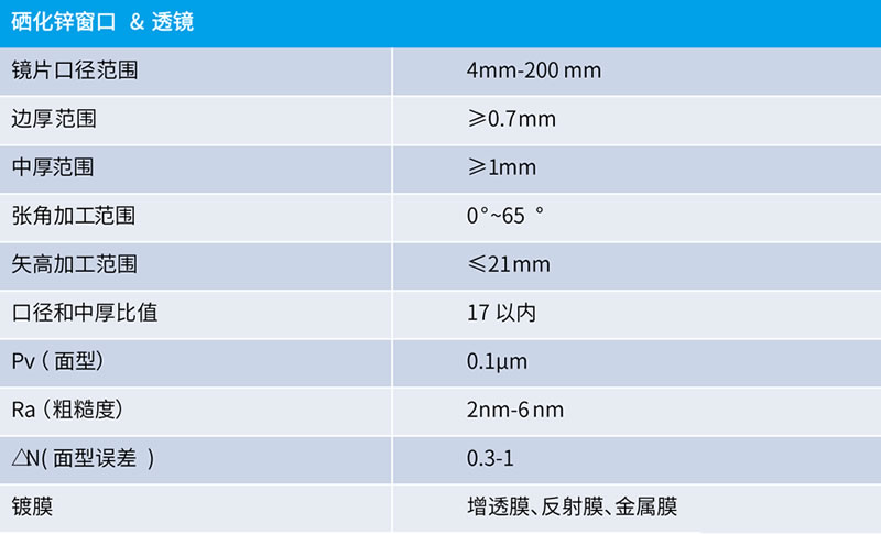 硒化锌窗口透镜.jpg